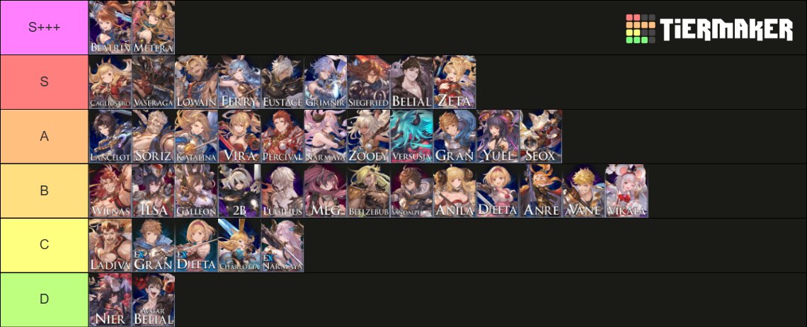 MxLynx02's tweet photo. My tierlist of 2.5 before new patch. Been seeing some from different regions and thought might aswell add an OCE opinion in there. Good Luck to everyone on the patch notes! https://t.co/v7cLvq0kTS