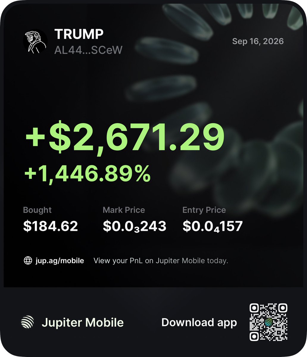 nobrainb1's tweet photo. 📊 My TRUMP (TRUMP) PnL Summary

💰 Total PnL: +$2,671.29 (144,688.95%)
📈 Average Entry: $0.0₄157
💵 Current Price: $0.0₃243
🛒 Total Bought: $184.62
💸 Total Sold: $0

Tracked with Jupiter Mobile 🚀 https://t.co/aPx7c1LUfy