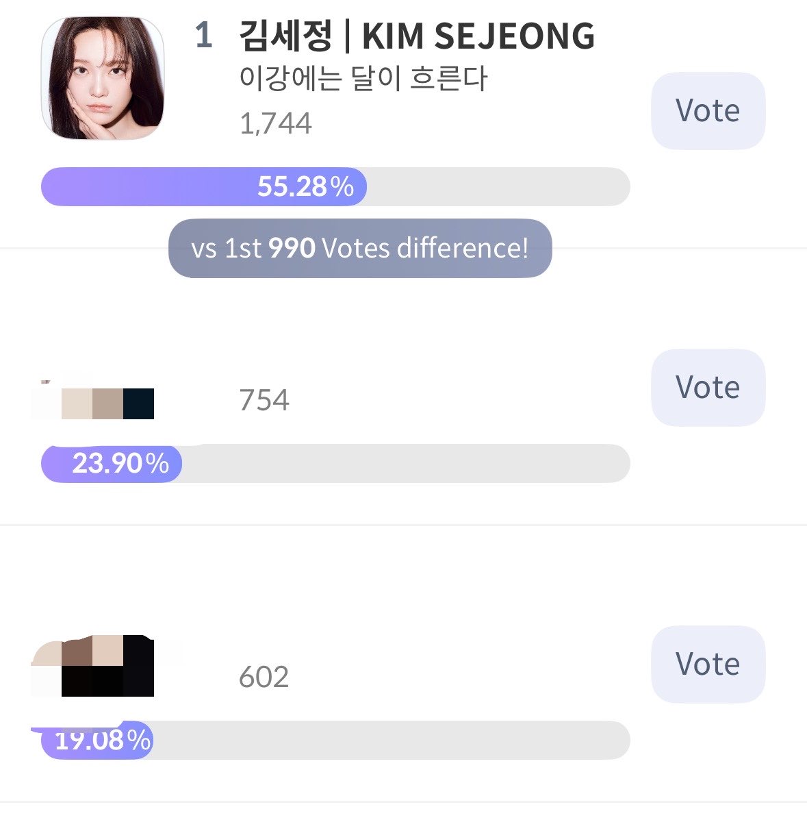 sesangmountain's tweet photo. It’s just 5 days left 

Sesang please vote for sejeong 
The gap with number 2 and 3 are not huge . 
It’s like cheers and flowers for actress sejeong comeback 

CelebChamp: 
https://t.co/7kc2N4bOn1

My1pick:
https://t.co/JVLTpHj141… https://t.co/U5rlYoxcsf