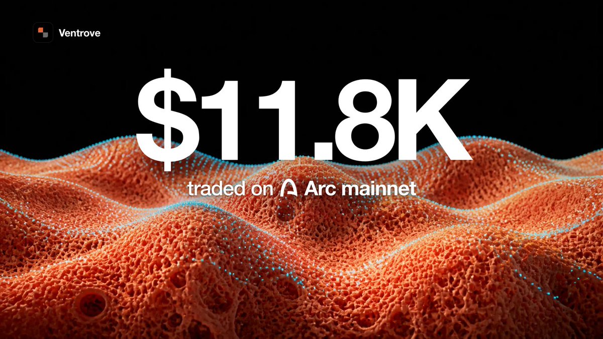 VentroveHQ's tweet photo. A few hours into Arc mainnet. $11.8K traded on Ventrove so far, across 8 launches.

One thing to know before you launch or trade: there are two generations of contracts on the site.

v1 is the launches from our first week. They trade normally and always will. Their creators earn a share of a 0.25% pool fee.

v2 is every launch since the 13th, and every launch from the Launch button now. It is the one built for creators:
¬∑ 1% fee on every trade, 70% of it to the creator, plus a creator tax of up to 10%, all paid in USDC
¬∑ the tax can only ever go down
¬∑ one claim pays every launch you have
¬∑ burn from the token page, on the record

You do not have to pick. Press Launch and you get v2. Trade whichever token you like.

https://t.co/peARgQWkic