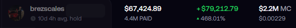zacktradezCF's tweet photo. Congrats to @brezscales first profitable trade ever. He is hooked for life now never going back to marketing https://t.co/m2te99UdF9