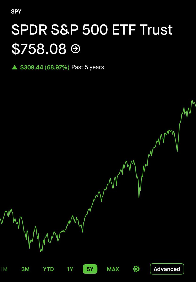 daltonbrewer's tweet photo. $TSLA has been outperformed by the S&amp;P 500 by over 20% in the last 5 years

Cmon Mr. Musk, we are ready. https://t.co/bctHbR5Ljp