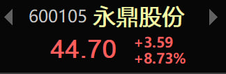 xunbaolu's tweet photo. 【永鼎股份】
先出一部分，稳一手
#行情 https://t.co/LcGGxYsnZl