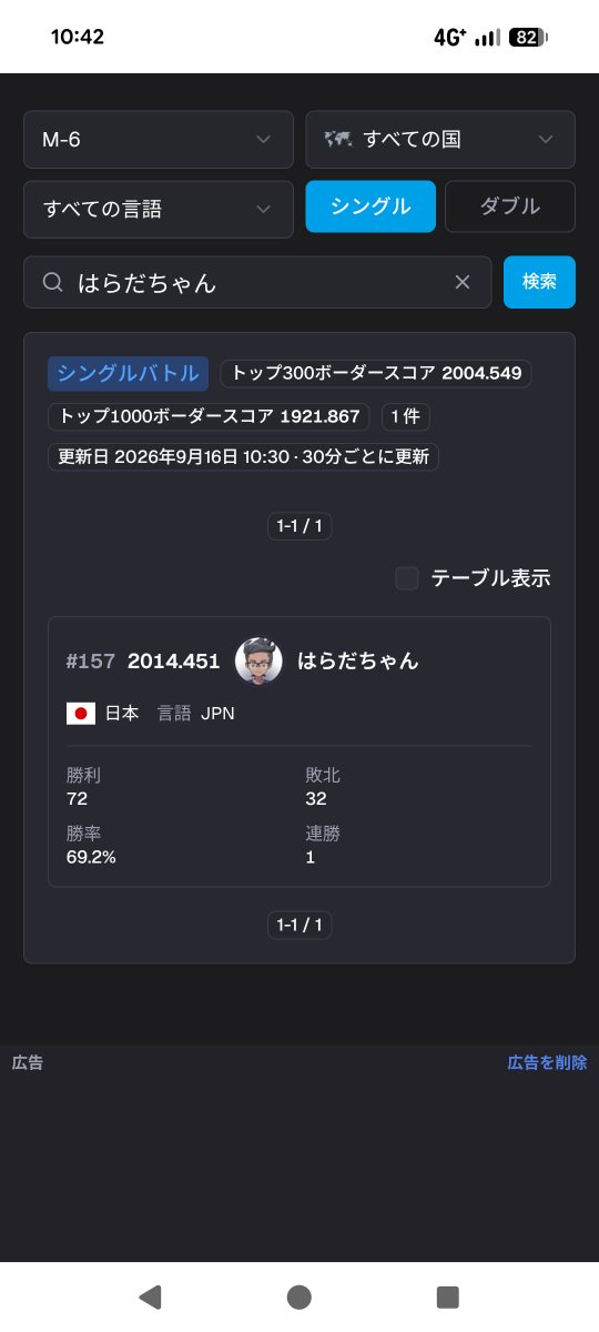hrd_poke's tweet photo. 調べられるサイトがあったんですね
チャンピオン級には入れているようです https://t.co/K7J1i6DXgi