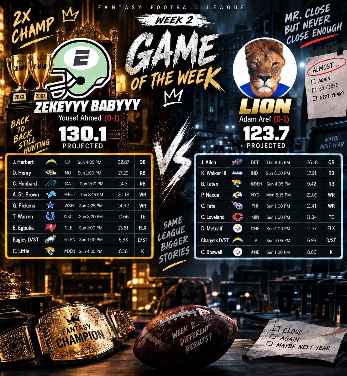 RealGamesLeaks's tweet photo. WEEK 2 GAME OF THE WEEK PREVIEW🚨🚨🚨🚨🚨

Yousef vs Adam

Loser has to perform a song of the winners choice for the group chat

One league member dm’d us to say “Adam better start getting his vocal cords warmed up because he ain’t doing shit with Tuten, Tate and DK😭😭” https://t.co/MF2IUvhsDF