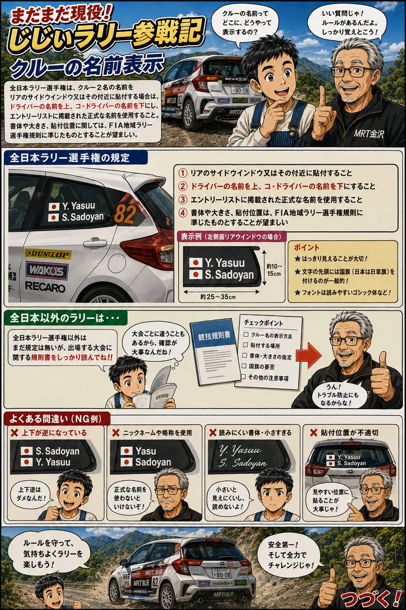 yasuu008's tweet photo. まだまだ現役❗じじぃラリー参戦記
｢原案：やすー／漫画：チャッピー｣
第86話 『クルーの名前表示』

#ラリー漫画
#ノンフィクション
#チャッピー
#連載中
#JAF中部近畿ラリー選手権
#ヤリス
#MRT金沢 https://t.co/LGC64sNs5q