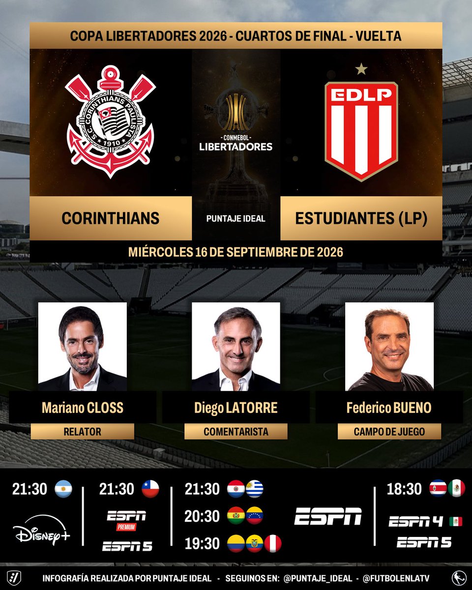 Puntaje_Ideal's tweet photo. ⚽ #Libertadores | 🇧🇷 #Corinthians vs. #EstudiantesLP 🇦🇷
🎙️ Relator: Mariano Closs
🎙️ Comentarista: @dflatorre
🎙️ CdJ: @FedeBueno73
📺 #ESPNPremium Chile 🇨🇱
📺 #ESPN Sudamérica (❌🇦🇷🇨🇱)
📺 #ESPN4 México 🇲🇽
📺 #ESPN5 Chile 🇨🇱 y Centroamérica
💻📱 @disneyplusla Latinoamérica
🤳 #LIBERTADORESxESPN - #GloriaEterna
Dale RT 🔃