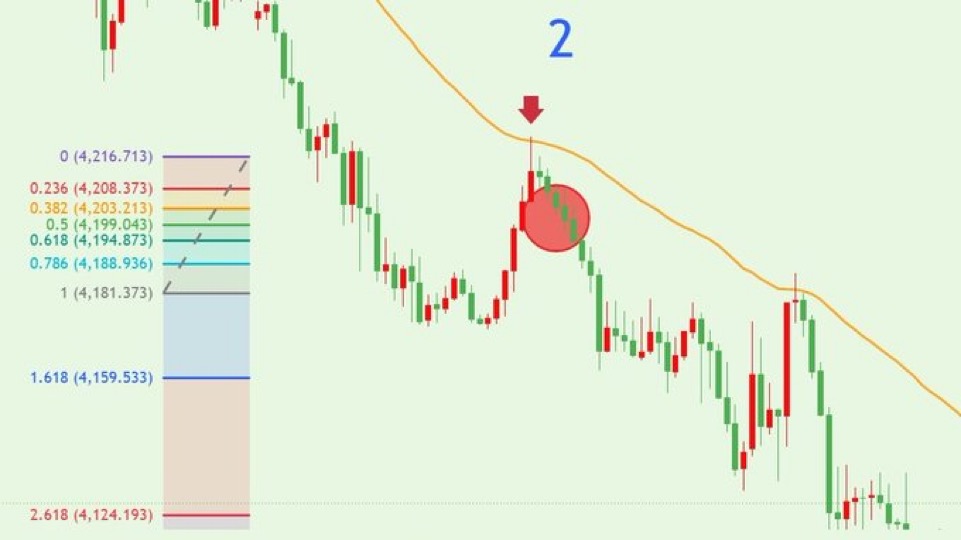 GOLDMASTERFOREX's tweet photo. ③ สินทรัพย์ที่ใช้: ทองคำ 👍

เข้ากันได้ดีเกินไปแล้ว 555

เพราะทองคำมีการเด้งกลับแรงมาก
จากจุดที่เข้าออเดอร์ไปจนถึงการเด้งครั้งถัดไป

สามารถวิ่งได้ถึง 300 Pips เลย 🛫 https://t.co/hHUDu3hBCC