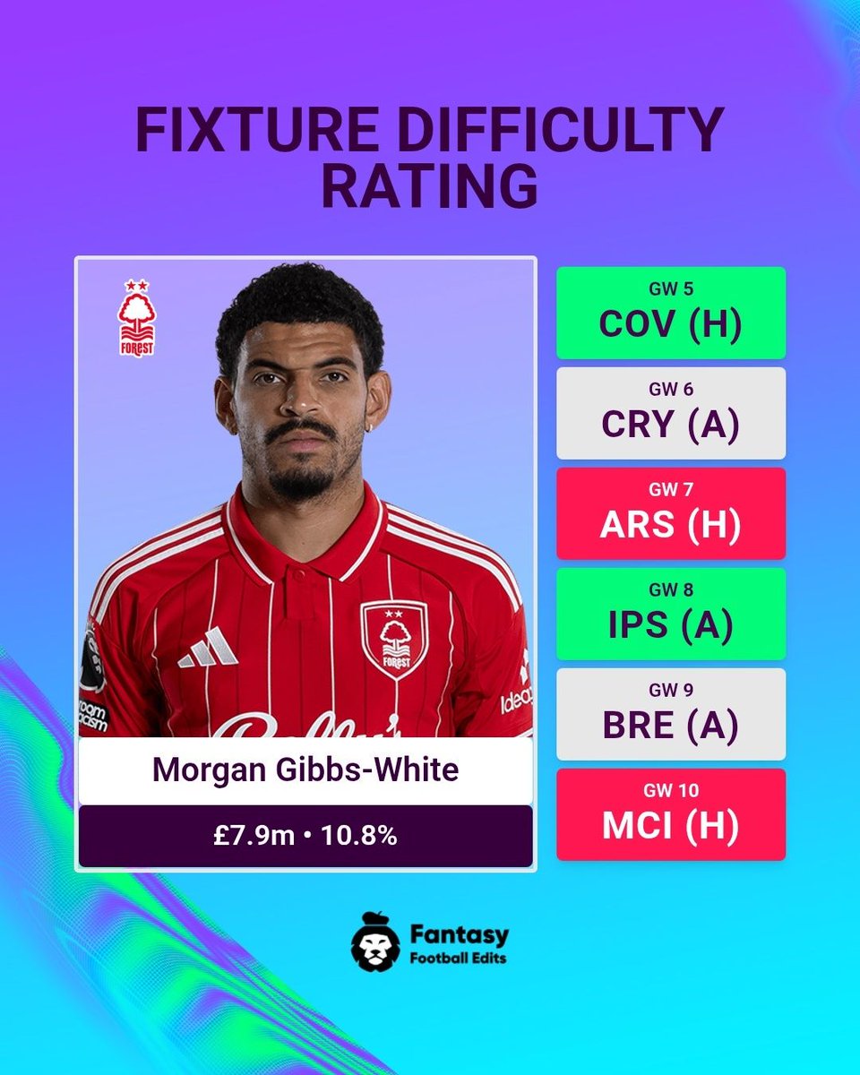 realfplwizard's tweet photo. 🧙The temptation to take a hit just to afford MGW is real 🤦. No way he doesn't get good points from 3 of these fixtures.
#FPL2627 #FPLCOMMUNITY #FPLTIPS https://t.co/FSwCZfDsMn