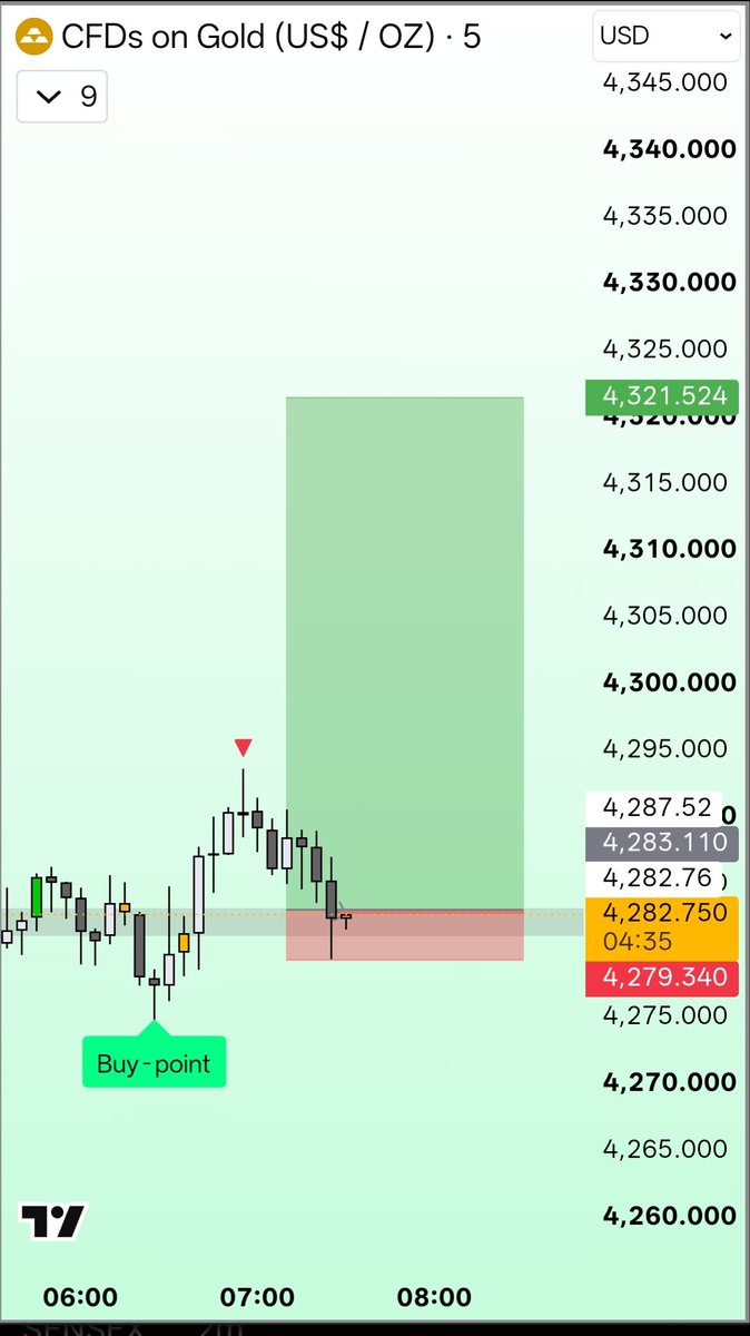 chartniti0's tweet photo. #Xauusd https://t.co/S2SGhLMtlt