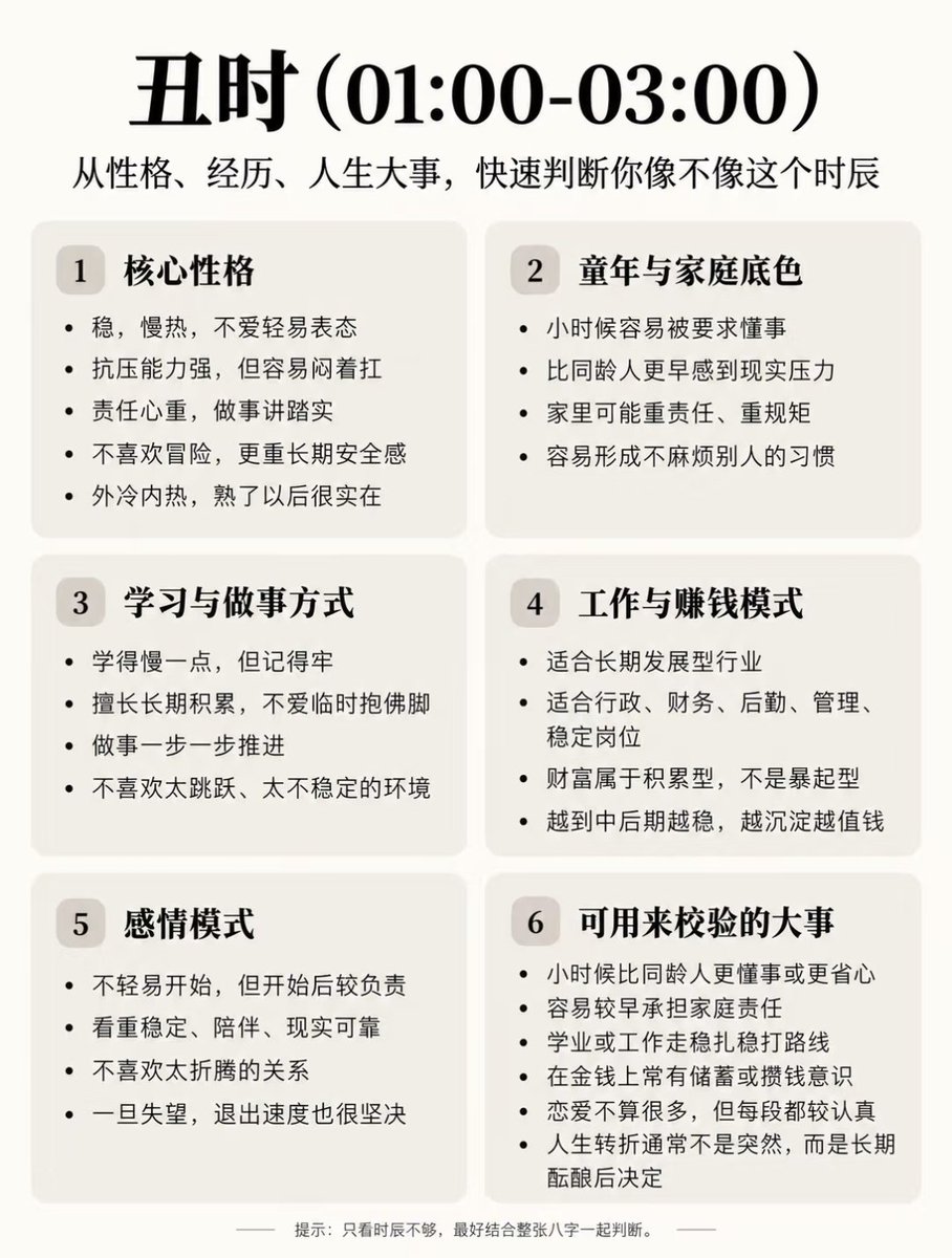 DrZhou_fengshui's tweet photo. 你是什么出身时辰？

#命理  #八字 https://t.co/MXPh8W4oiD