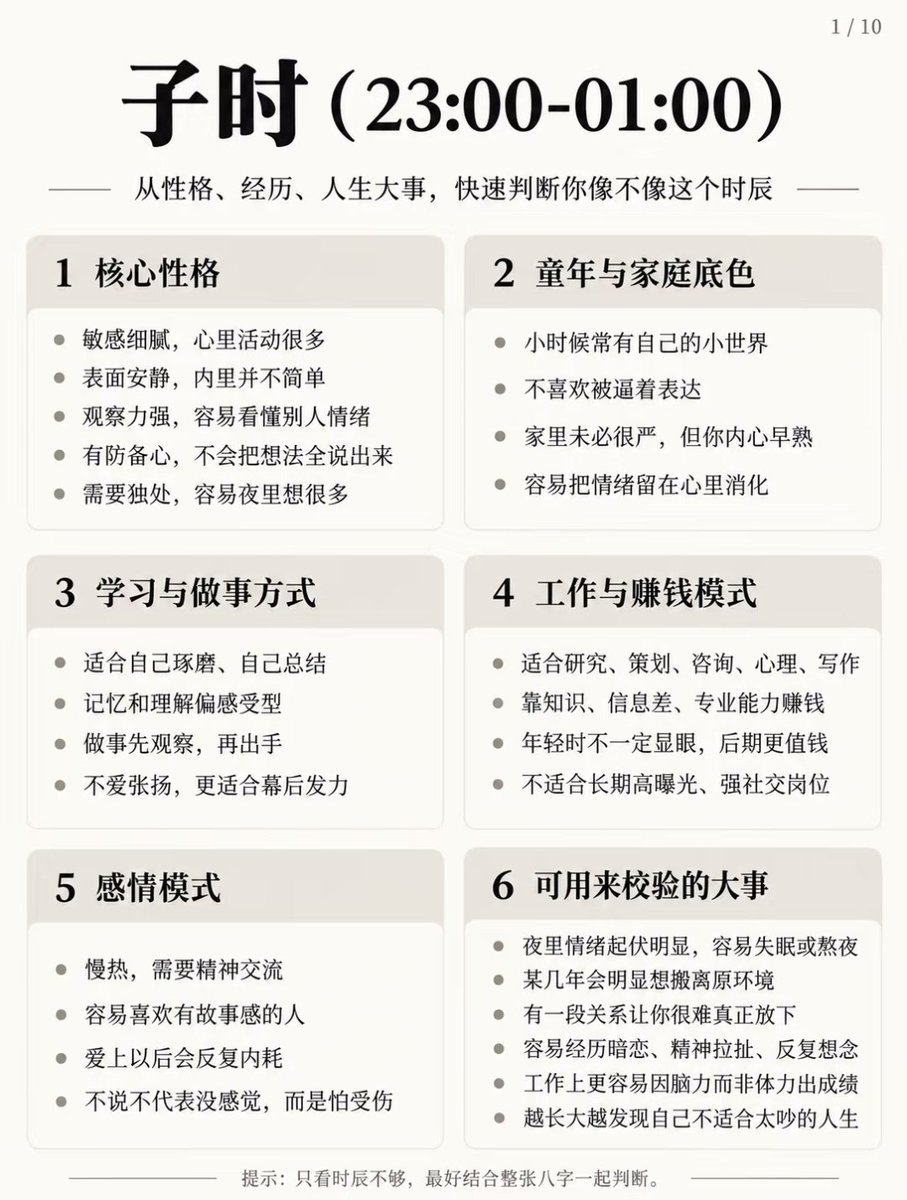 DrZhou_fengshui's tweet photo. 你是什么出身时辰？

#命理  #八字 https://t.co/MXPh8W4oiD