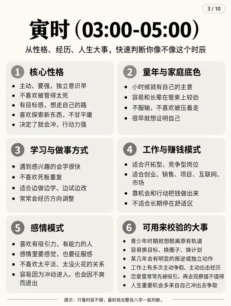 DrZhou_fengshui's tweet photo. 你是什么出身时辰？

#命理  #八字 https://t.co/MXPh8W4oiD