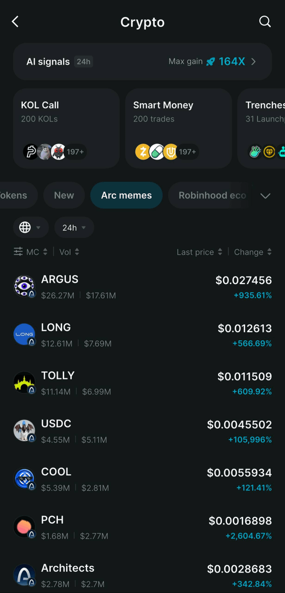 FabiusDefi's tweet photo. No more buying/bridging USDC into Arc at a 50–100%+ premium 🙂

The mainnet is officially live!

After spending the past few days exploring the eco, I found plenty of opportunities, but the trading flow is still super fragmented.

Bridge in one place, chart scanner, launchpads somewhere else, then another terminal to actually trade.

And thank god @BitgetWallet's Arc integration basically gives me most of the tools I need in one place:

> bridge into @arc from 10+ chains
> live prices + candlestick charts
> swap/trade directly
> access @DYORSWAPDEX, @ArcDEXScan, @TollyLabs, @circlewarp, @Uniswap,...
> Meme Radar + KOL Call Rankings to scan early tokens

Besides the official CCTP bridge, Bitget Wallet also has its own in-house bridge supporting Ethereum, BNB Chain, Solana, Morph, Robinhood Chain and more.

I’ve already moved a bit more USDC into my wallet, pretty excited to test this whole new flow.

More updates coming soon 💎