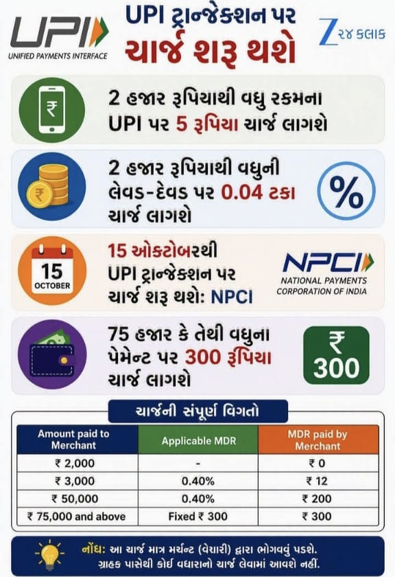hitesh_dl's tweet photo. "ડિજિટલ પેમેન્ટ ક્રાંતિનું ભવિષ્ય: UPI MDR નીતિ ૨૦૨૬ – સ્થિરતા, સુરક્ષા અને સર્વસમાવેશક વિકાસનો ઐતિહાસિક દસ્તાવેજ"
https://t.co/yVk1JzfHQ8
https://t.co/fSzj3frG7t
વધુ મા���િતી માટે ડાઉનલોડ કરો. 
📱 Application:- 📲
https://t.co/2uGg7er3oL https://t.co/KlkclZLaCt