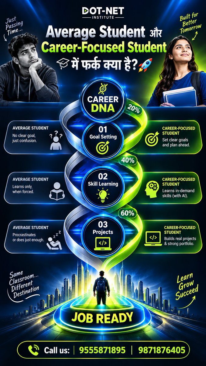 dotnetinstitute's tweet photo. Average vs Career-Focused Student! 🎓
FREE Masterclass - 19th Sep, 10 AM ⏰
👉🏽For demo Class Fill this form: https://t.co/DfoR4yi6EA
📞Call Us: 9555871895|9871876405
🎓DOT-NET INSTITUTE🎓
AI-Powered Future Tech Institute
#AverageVsFocused
#DOTNETInstitute
#CareerReady https://t.co/DsAO28aF3E