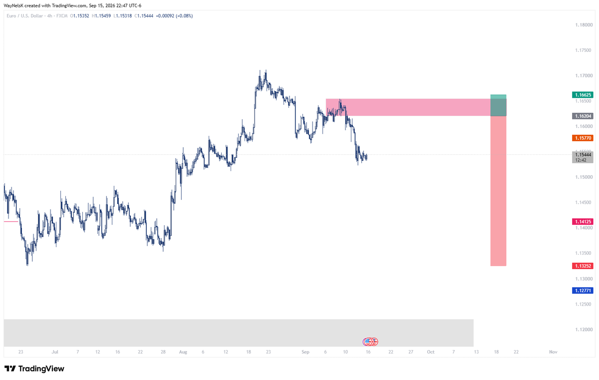 WayNelsK's tweet photo. EURUSD https://t.co/Uty9wuA2Mu
