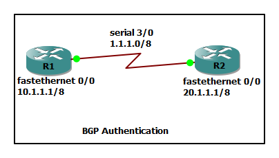 edgarcfrancis's tweet photo. BGP Authentication

https://t.co/ww7AH7Il4X https://t.co/OkAm3UNLdy