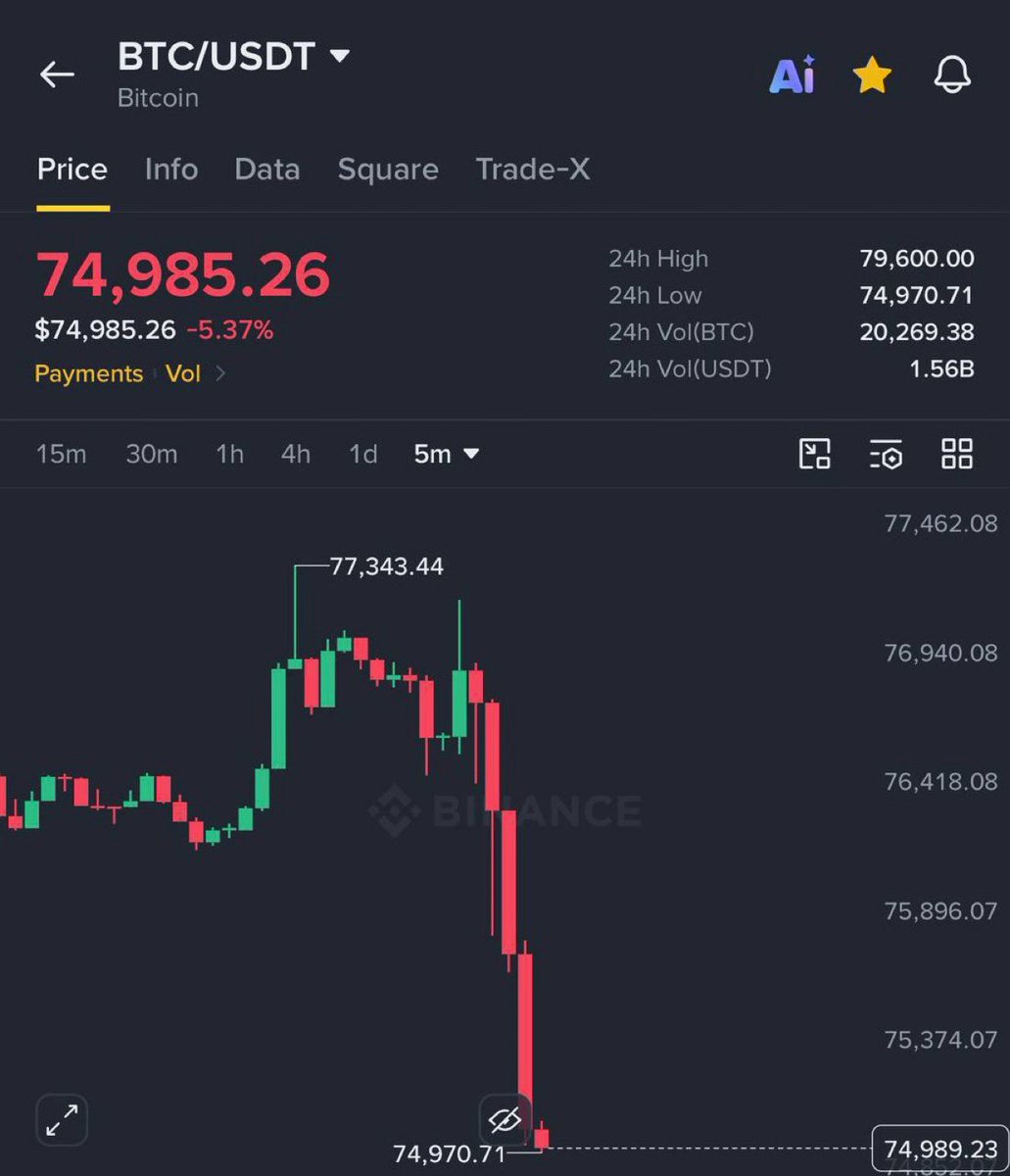 hailey_cryptoo's tweet photo. I've said before that if $BTC drops to $75,000, I'll give away $10,000 in Bitcoin to 5 people.

Well, we've done it.

As promised, today I'm giving away $10,000 in $BTC to 5 lucky winners.

How to participate:
✅ Like
✅ Retweet
✅ Comment "BTC" 🔔

The giveaway will end in 24 hours. Good luck!!