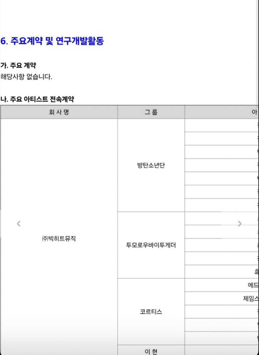 bts_base_'s tweet photo. [📑] According to reports from HYBE, #BTS renewed their contract in 2023 for seven more years, and due to the military enlistment period, the contract effectively began in 2025. This means that, based on this, the new contract will run until approximately 2032. 🥹💜

@BTS_twt #BTSbestband #방탄소년단