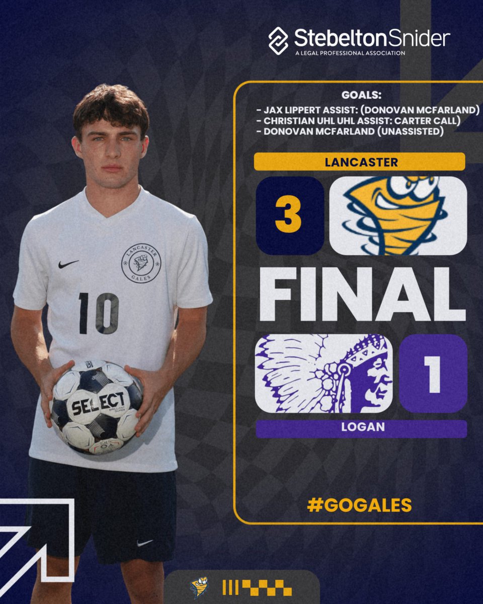 lancastergales's tweet photo. BOYS' SOCCER FINAL ⚽️

BIG 3-1 DIVISION WIN ON THE ROAD! The Gales take down Logan with a dominant team performance! ⚡️

⚽️ Gales Goals:
🔹 J. Lippert (Assist: D. McFarland)
🔹 C. Uhl (Assist: C. Call)
🔹 D. McFarland (Unassisted)

#GoGales https://t.co/xJb9LWouPB
