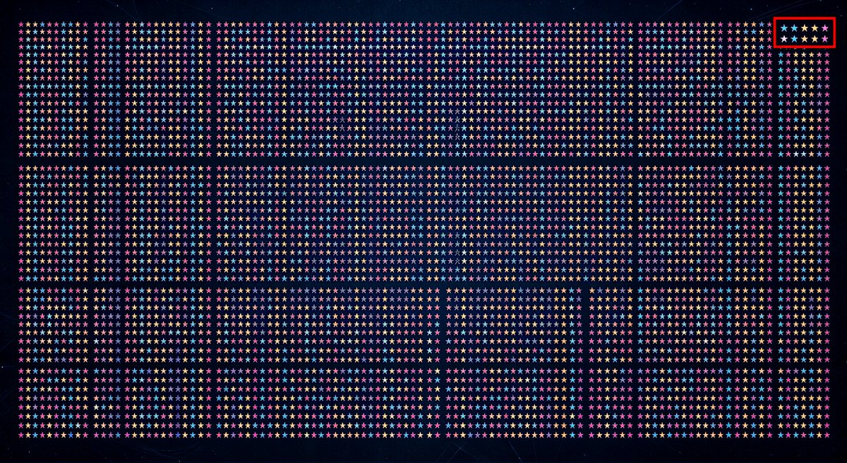 Graphivore's tweet photo. The Reality of the Situation

There are currently 5,000 idol groups in Japan.
At most, only about ten of them are known worldwide.
↓ The stars represent the total number of groups, while those inside the red box are the famous ones.

#Japan
#japanese
#kawaii https://t.co/JwXI3PBeO0