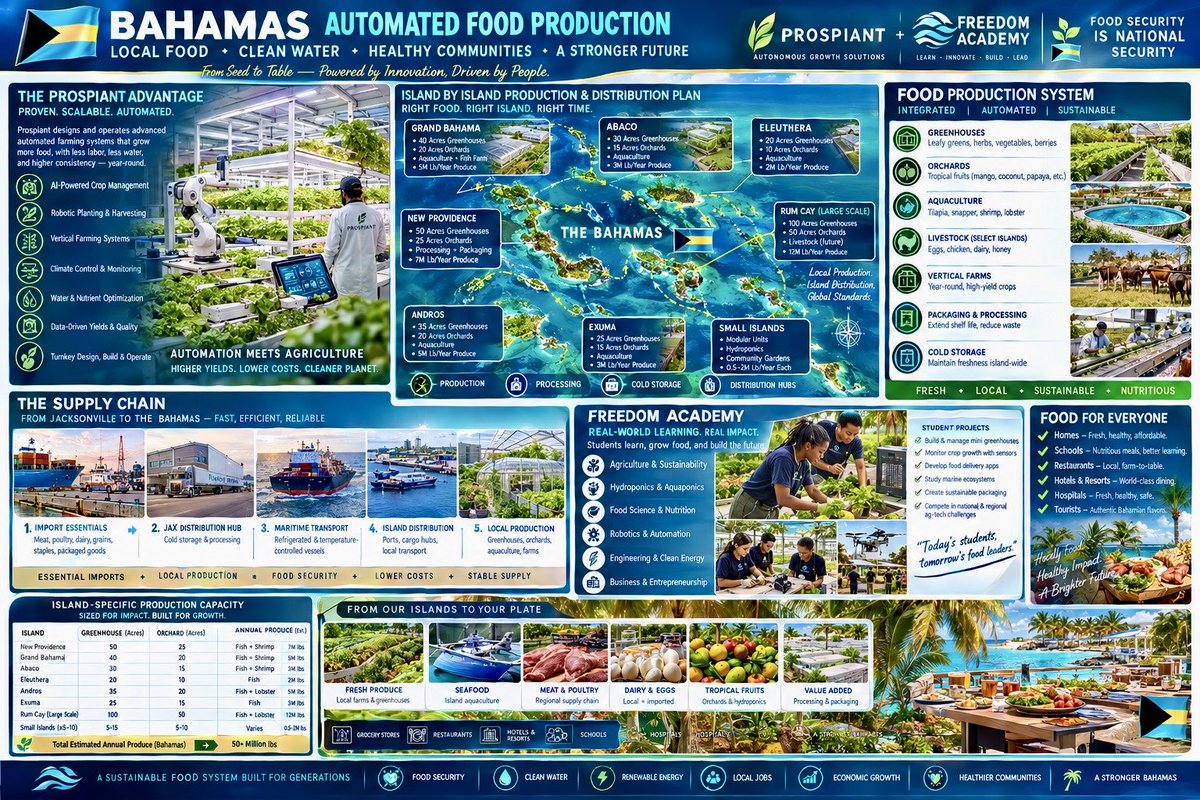 Bahamas242Crew's tweet photo. Circling back we have the tools and AI
Going to use the K.I.S.S. approach
No need to recreate the wheel
Work with the BEST of the best globally
Production to distribution should be top notch
Affordable high quality produce and goods https://t.co/WEbQhQa10p