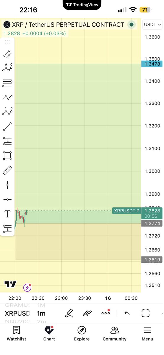 DoubleWhopper69's tweet photo. Giving $XRP a try here https://t.co/eAK6rYWv3d