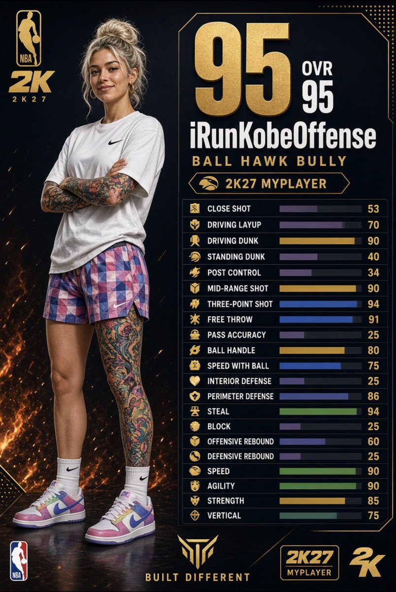 SkullyAims's tweet photo. This isn’t just a lockdown… this is a problem.
Full build + gameplay dropping soon.
Stay tuned. 👀
#NBA2K27 #2K27 #MyPlayer #Lockdown #BallHawkBully https://t.co/cYgz2sEW0L