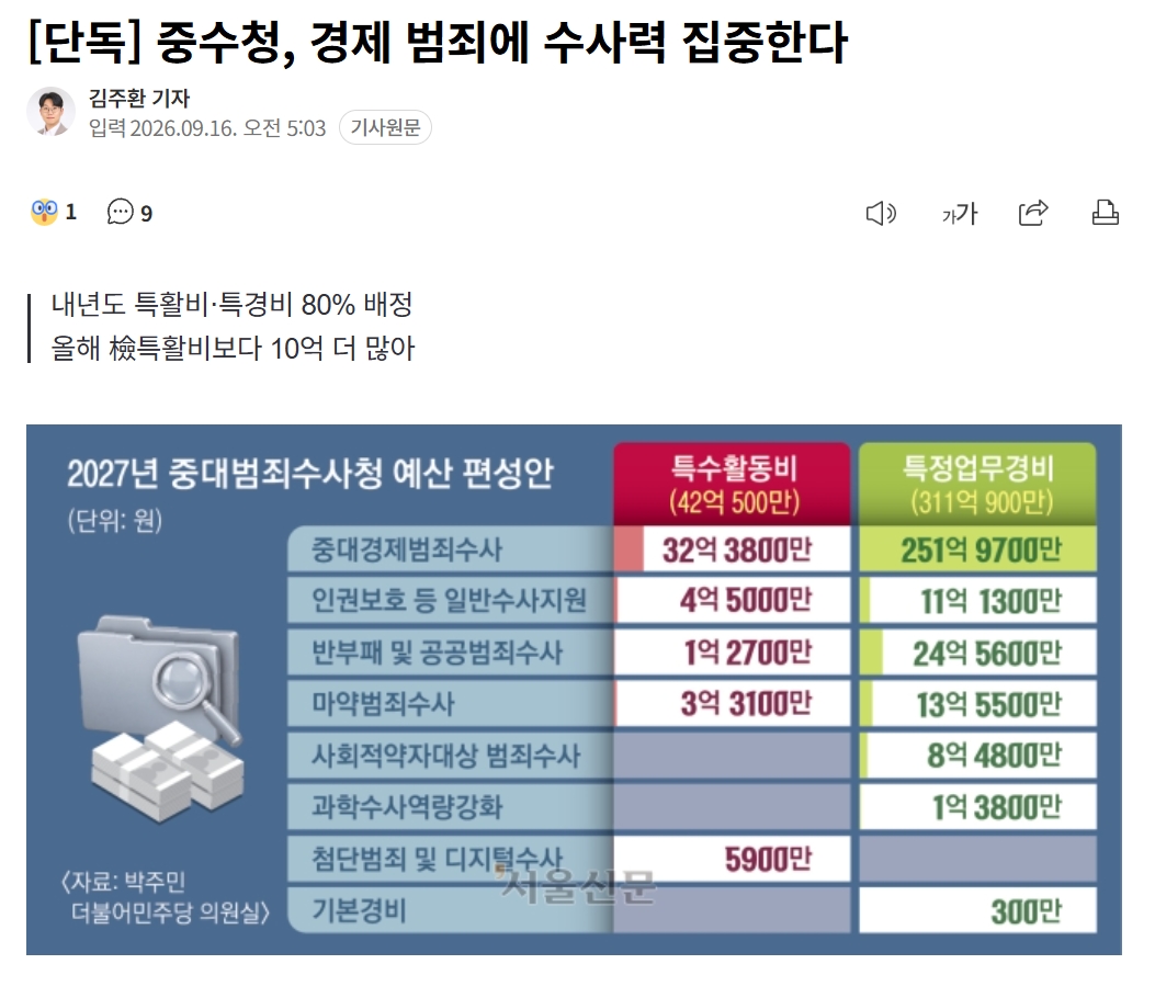 newsgongjang's tweet photo. 검찰 특수부 부활... 결국 https://t.co/EhMjARmCbZ