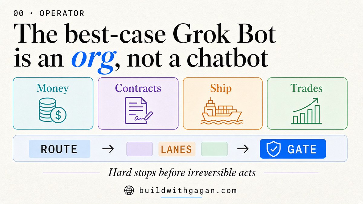 buildwithgagan's tweet photo. What if a one-person company shouldn’t run on a chatbot at all?

I’ve been using Grok Bot less like an assistant and more like an org chart: a Chief of Staff who only routes, four leads who disagree on purpose, and four acts a person still owns — money out, contracts, production ship, trades.

Curious whether this shape holds up outside my shop:
https://t.co/TUGdUD6AJH