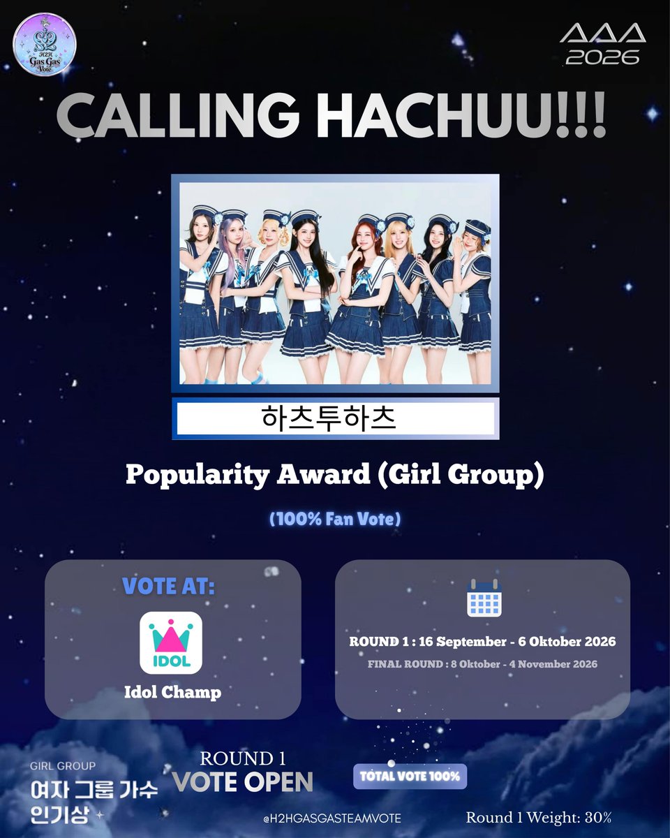 H2HGasGas's tweet photo. 📢 AAA 2026 — POPULARITY AWARD [PRELIMINARY]

HACHUUU, let’s secure Hearts2Hearts’ position in the Popularity Award: Group (Female) — Round 1! 🩵

📍 IDOL CHAMP
🗓️ Sep 16 — Oct 6, 2026
🗳️ 1 Vote = 20 Ruby Chamsim
⏱️ Max. 100 votes/account/day
📊 Round 1 contributes 30% to the final score

We don’t need to aim for 1st place in this round. For now, let’s focus on keeping H2H in the TOP 5 while saving enough Ruby Chamsim for the Final Voting next month.

Use Ruby Chamsim that will expire before Oct 8 during this round so they don’t go to waste. Multiple accounts are encouraged to maximize daily votes!

Let’s start strong from Day 1 and give H2H all the support they deserve! Let’s vote hard together! 🩵🔥

@Hearts2Hearts #하츠투하츠 #H2H #S2UGasGas