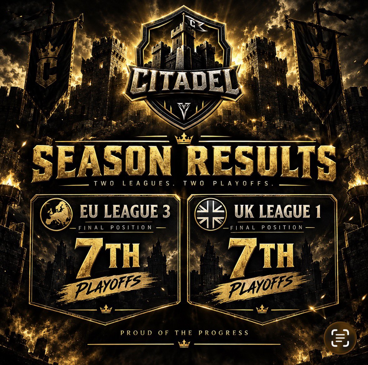 ACG_Citadel's tweet photo. Goodbye FC26 👋

Although we couldn’t achieve double promotion for the 3rd season in a row

The boys did well to achieve a double playoff season

Unfortunately we were knocked out in both, regardless I’m proud of the squad for what we achieved

On to FC27, big things coming 👀 https://t.co/WKN5qVop3n