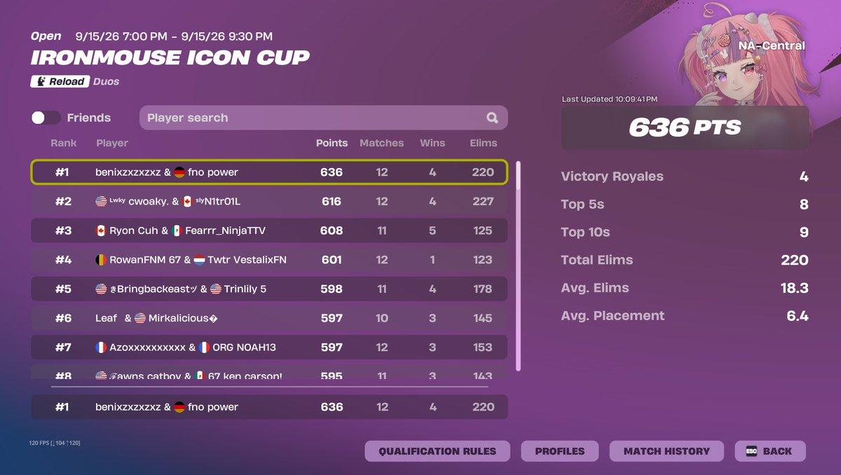 Powerxfn's tweet photo. 🥇place skincup zerobuild @Benifvvv https://t.co/winolU3ii9
