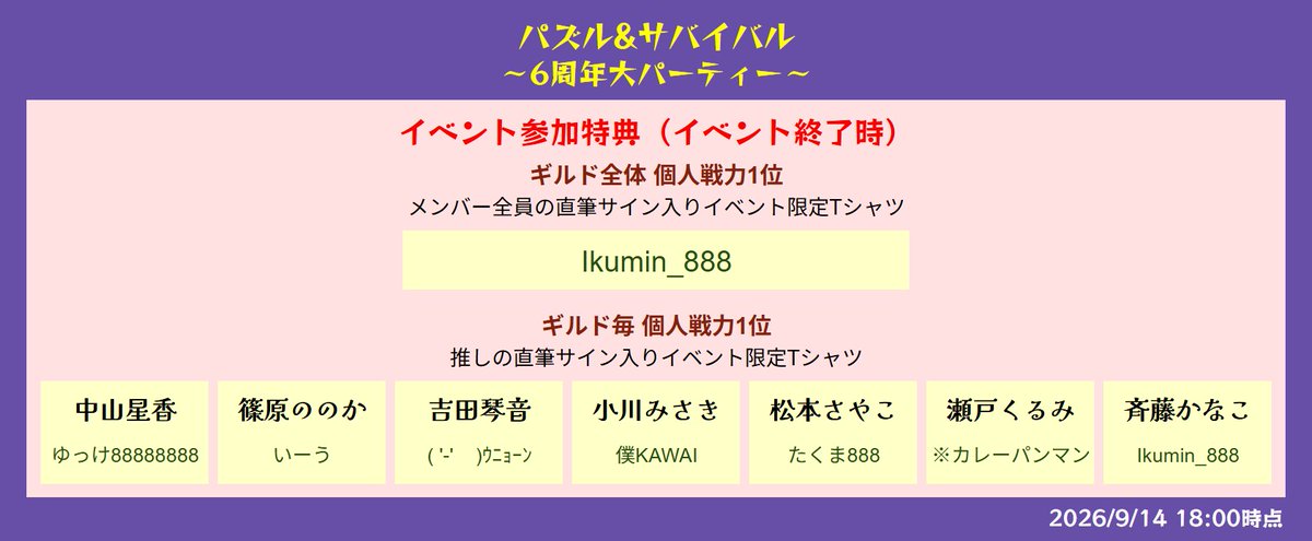 pzsv_6th's tweet photo. 【イベント参加特典】
#パズサバ6周年限定対抗戦
最終特典対象者の皆さまを発表します！
おめでとうございます🎉🎉

特典発送に必要な情報を確認させていただくため、
以下のフォームに必要事項をご記入くださいますようお願いいたします。
https://t.co/LV15vtivS3

回答期限：9/24(木) 23:59 https://t.co/epEpilr3nl