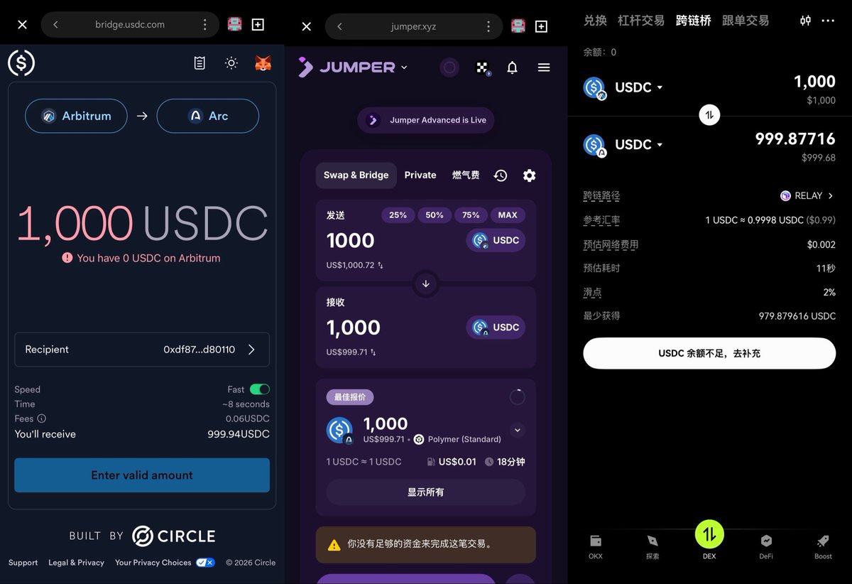 spark888's tweet photo. Arc开门了，用这三个桥放心跨链

1. Circle官方桥：1000U损耗0.06U
→ https://t.co/jILhsyrXel

2. Jumper桥：1000U损耗0.29U
→ https://t.co/yx5Mk7T75E

3. OKX钱包：1000U损耗0.12U
→ 打开钱包 → DEX → 跨链桥

建议立刻跨点USDC，以免桥崩了。官方桥损耗最低，OKX钱包最方便。 https://t.co/BIFztzKlUS
