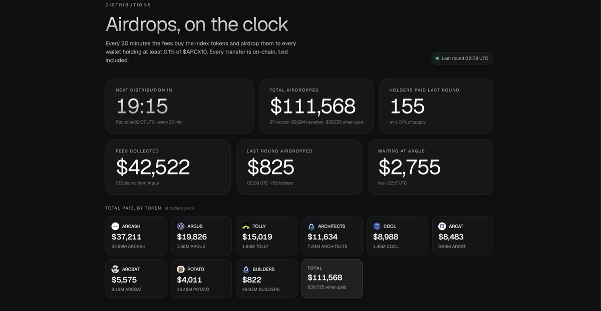 eth_giosu's tweet photo. @arc already live on FOMO, even though it will be officially announced from 2:00–3:45 PM EDT on the mainstage, and the tokens are already https://t.co/uecdbOPC9Z bag  $ARCX10, $ARCANINE, and $NOAH

@ARCIndex10 #ARCX10 It was the first token on the $ARGUS Launchpad to conduct an airdrop for holders takes 5% of every trade, buys the ten strongest tokens on Arc, and airdrops them directly to holders—no staking, no claiming.

 $ARCANINE is the first meme token on the @arc chain.

$NOAH also has the potential to skyrocket once the network officially goes live.