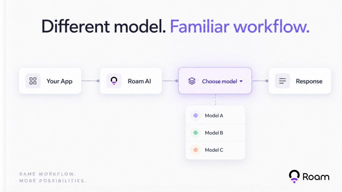 weroamxyz's tweet photo. Roam AI supports widely used API formats, making it easier to bring supported models into the tools and workflows you already use.💡