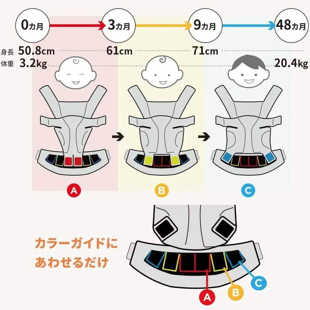 mama_rakusuru's tweet photo. エルゴの民〜！！
月齢ごとの調整忘れないようにね！！ https://t.co/143q67vAKQ