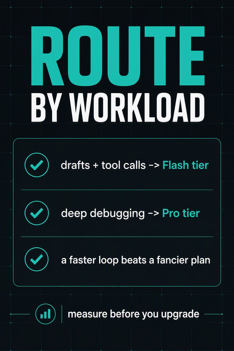 TinyRouterHQ's tweet photo. Same agent loop, the 'smarter' model was 4.7x slower, no more correct.

Flash vs Pro, 3 runs each:

Plan (strict JSON): 3.1s vs 12.8s, 6/6 valid
Debug (cache stampede): 5.1s vs 23.9s, both nailed it

Upgrade bought latency, not quality.

#AIAgents #LLM #AIcoding https://t.co/GeivaGfDpA