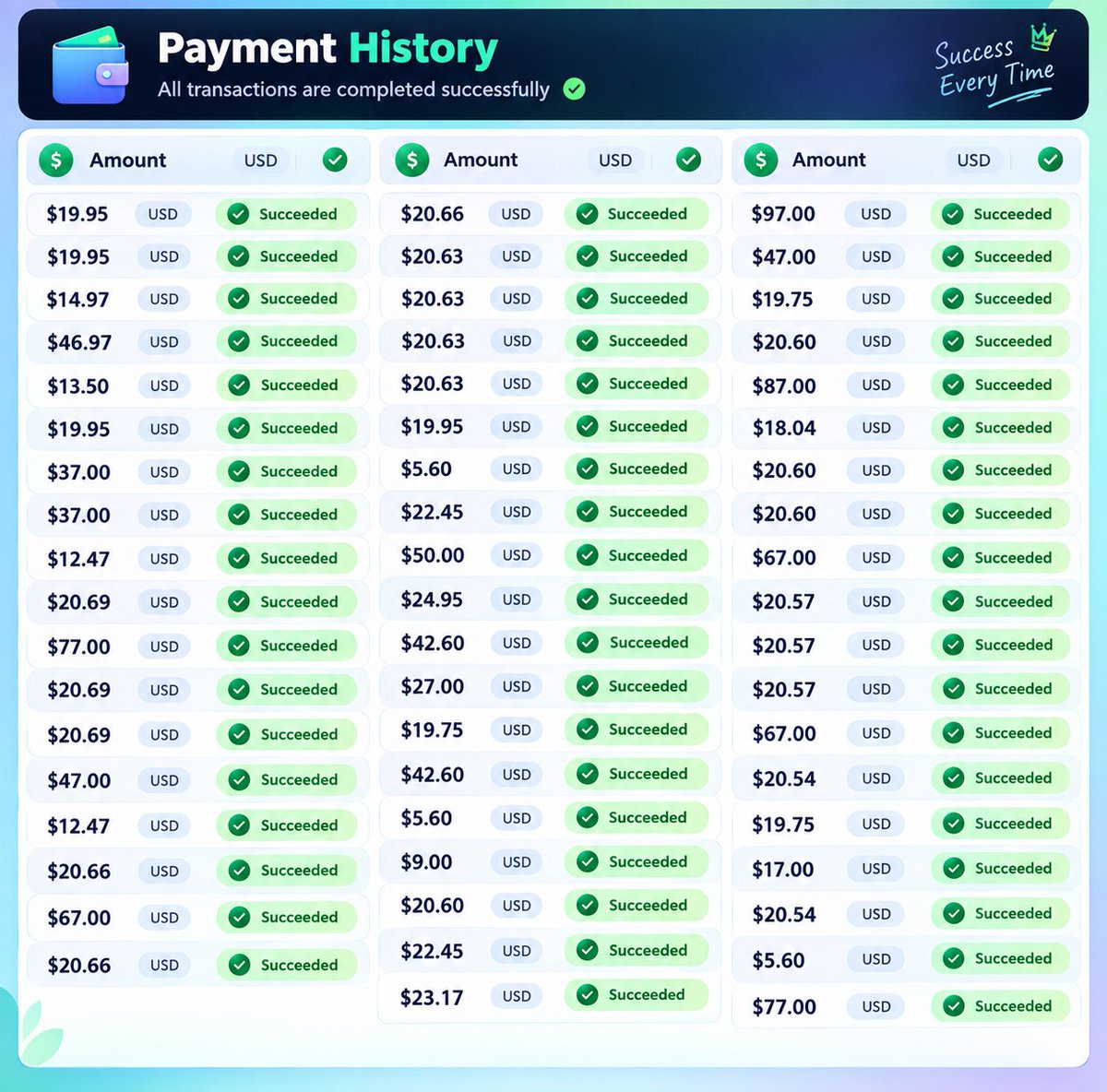 jackcoderE's tweet photo. 💰 Payment history, but make it clean. ✨
Every transaction marked Succeeded ✅
Smooth, simple &amp; successful. 🚀
#Fintech #Crypto #AI #Web3 #Payments https://t.co/QnVGql6J1p