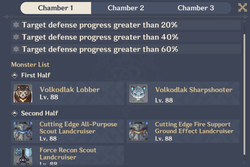 genshinmains_'s tweet photo. Lots of people are complaining about Floor 11 👀

#GenshinImpact https://t.co/W4Gz4b1Uym