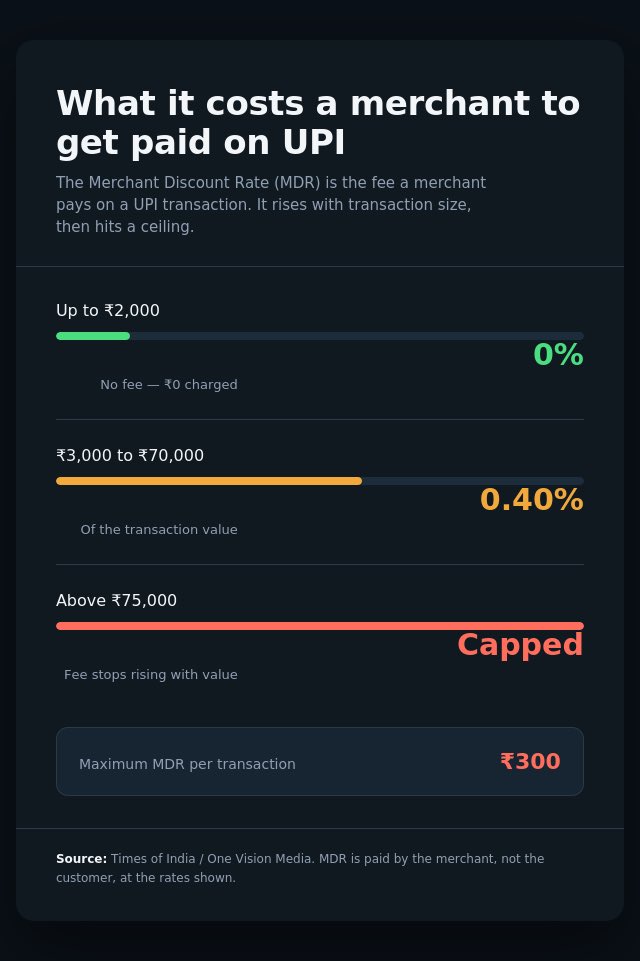 LugerTheKing's tweet photo. Eedhi matter #Upi #Scamupi https://t.co/laE9iwzm4O