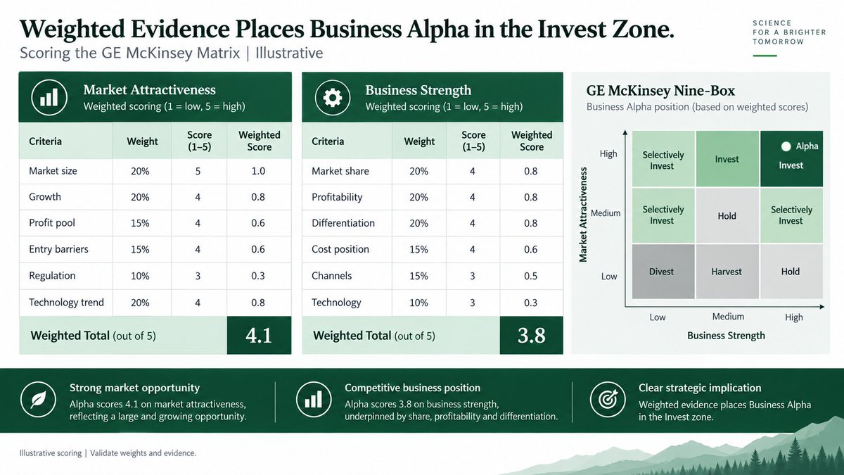 Tosea AI on X: "For analysts, the hard part is not drawing nine boxes ...