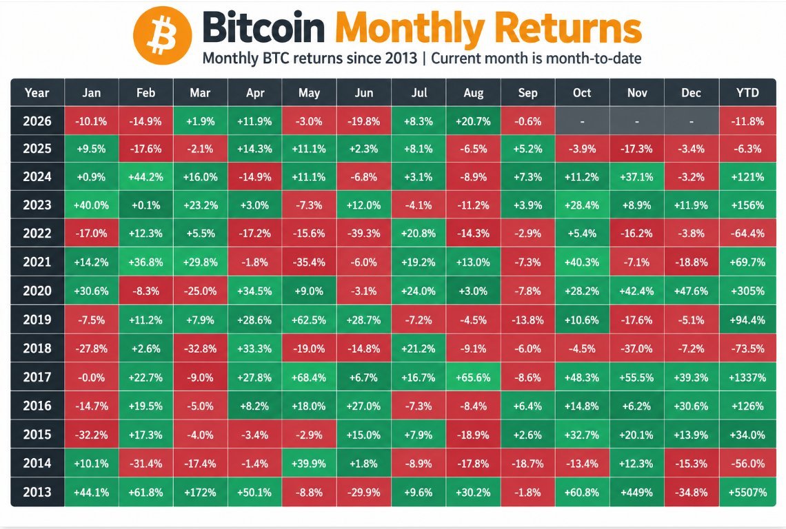 0x26september's tweet photo. #BTC https://t.co/YdaG88AJbW