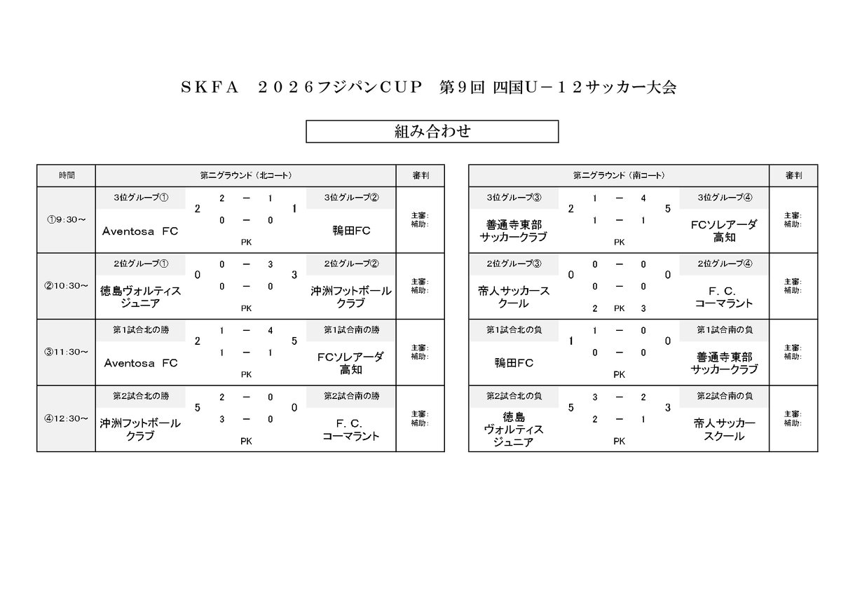 ShikokuFa_4's tweet photo. #2026フジパンCUP 
#第9回四国U12サッカー大会 
#2026年度四国大会       
2026/9/13
#決勝トーナメント
結果 https://t.co/3YerYr4K91