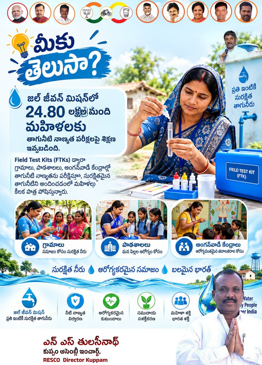 thulasi9009's tweet photo. మీకు - తెలుసా?
జల్ జీవన్ మిషన్లో 24.80 ລ້ మహిళలకు తాగునీటి నాణ్యత పరీక్షలపై శిక్షణ ఇవ్వబడింది.
ఫీల్డ్ టెస్ట్ కిట్లు (FTKలు)
గ్రామాలు, పాఠశాలలు, అంగన్వాడీ కేంద్రాల్లో తాగునీటి నాణ్యతను పరీక్షిస్తూ, సురక్షితమైన తాగునీటిని అందించడంలో మహిళలు కీలక పాత్ర పోషిస్తున్వారు.
ప్రతి ఇంటికే https://t.co/De9FDqfSUX