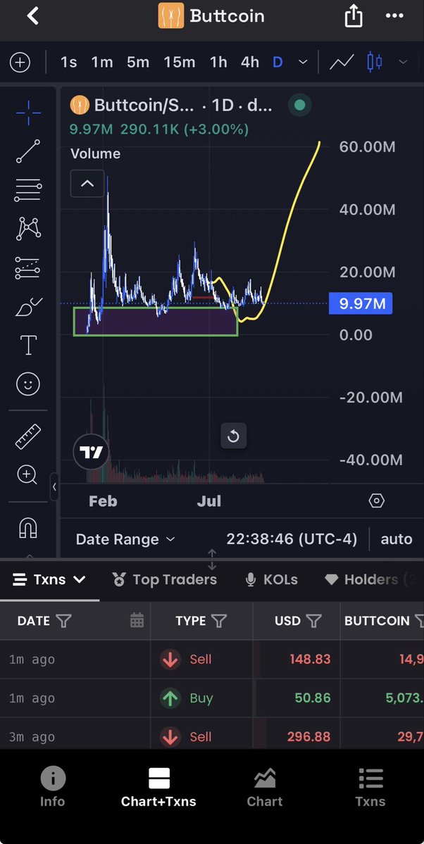 nudge193's tweet photo. $buttcoin is here to stay 

And when it does I don’t think we’ll see 9mil again https://t.co/hD8lAa3wgx