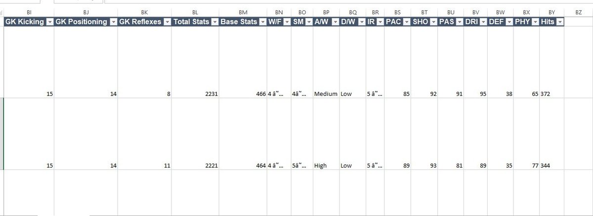GabFunmilola's tweet photo. Day 11/90 📊

I thought data was missing in my 18,000+ FIFA dataset until I discovered it was simply under Wrap Text. 😂

Small Excel discovery, big lesson: knowing a tool isn’t the same as fully understanding it. 🥲📊

#90DaysOfLearning #DataAnalysis #Excel #LearningInPublic https://t.co/i2NfaUMmH2