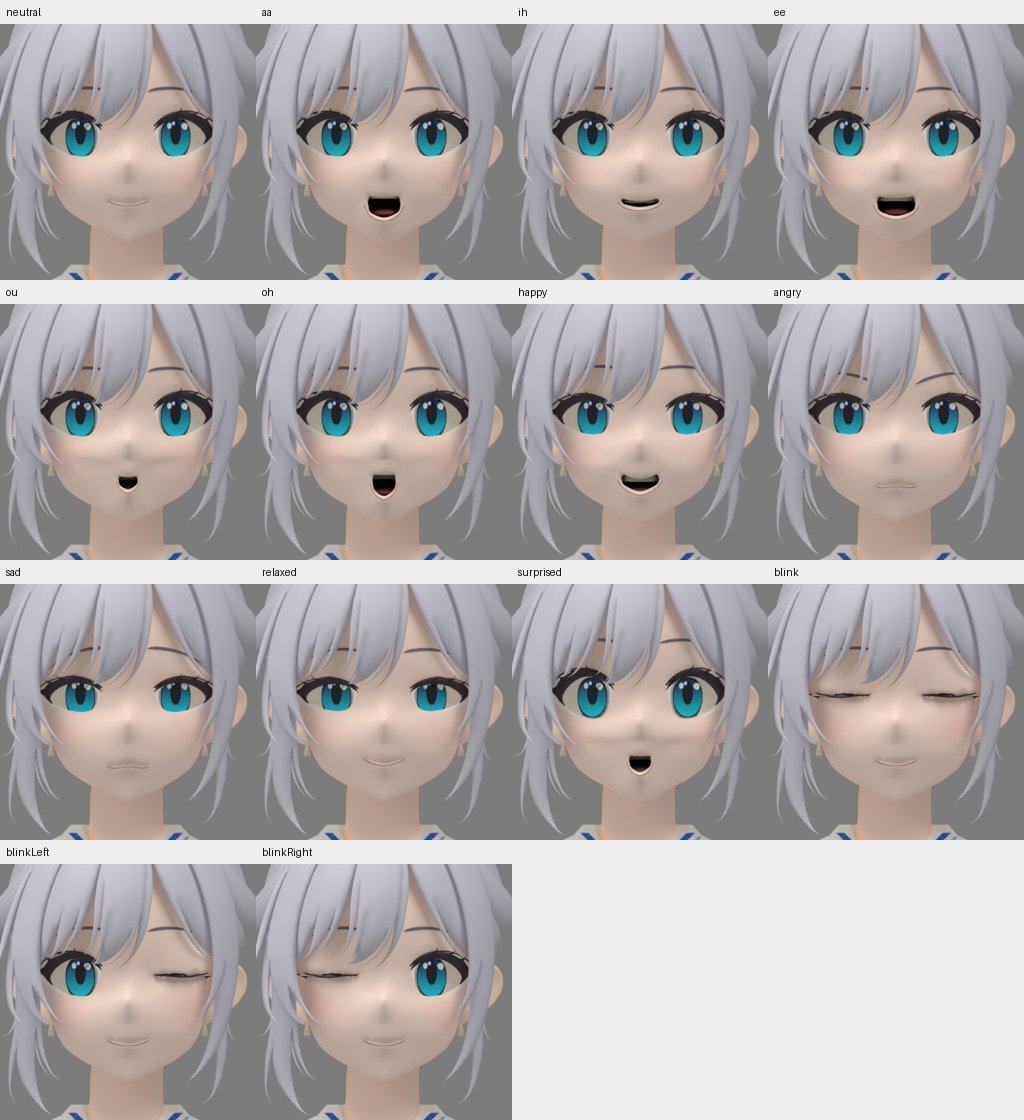 akiyamax93's tweet photo. 一時は酷い目(?)に遭いましたが、「AIで3Dモデル作成 + リギング + 表情づくり」、10日間でここまでできるようになりました！

利用モデルは、
tripo(Meshyでもおそらく可) + Astra + Blender + GPT Images 2.5
です。

特に難しかった表情差分の実装がGPT-Image2.5を使ったらできちゃったのでやり方シェアです。割といい感じなのでは？

※3Dモデルそのものの作り方はnanoさん ( @Dstudio_ai )のこちらのポストを参考にさせていただきました。アドバイスいただきありがとうございました！
https://t.co/JsP8gp2o6E

↓

今回はGPT-Image2.5で作った顔の頂点・エッジ（点と線）を表示した画像を参照に加えるというやり方を試しています。これでAstraの作業精度がかなりアップしました。

ポイントは「表情の参考画像を作る」と「元の3Dモデルを変形させる」を、別々の工程として組むことです。

① 元モデルを撮影 
.blendファイルをAstraに渡し、無表情の顔を正面・真横から撮影してもらう。頂点・エッジの表示あり／なし、計4枚を用意。

② 表情の参考画像を生成【添付2】 
撮影した画像から、GPT-Image2.5で笑顔の正面・横顔を生成。（なのでこの画像は、GPT-Iage2.5が描いた参考画像で、Blenderのメッシュではない）

③ 元モデルへ反映 
参考画像をもとに、Astraに口角・頬��まぶたなどを調整させ、シェイプキーを作成���シェイプキーは、笑顔や瞬きなどの形を保存し、混ぜ合わせる仕組みです。（Maya / UnityではBlend Shapeと呼ばれるもの）
画像の点をそのままコピーするのではなく、元モデルの頂点を調整。元の顔立ちや構造を保ち、歯・舌との位置関係も確認するよう指示。

④ 途中の形も確認【添付3】 
値1.0の表情だけでなく、0.5などの途中の形や横顔も確認して修正。元データを残し、別名で保存。

⑤ 表情の種類を増やす【添付4】
 同じ工程で、母音の口形・瞬き・感情表現の候補へ広げる。

#Blender #3DCG #BlendShape #生成AI #アバター制作